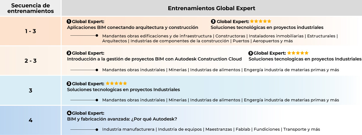 global-expert-secuencia-entrenamientos-464